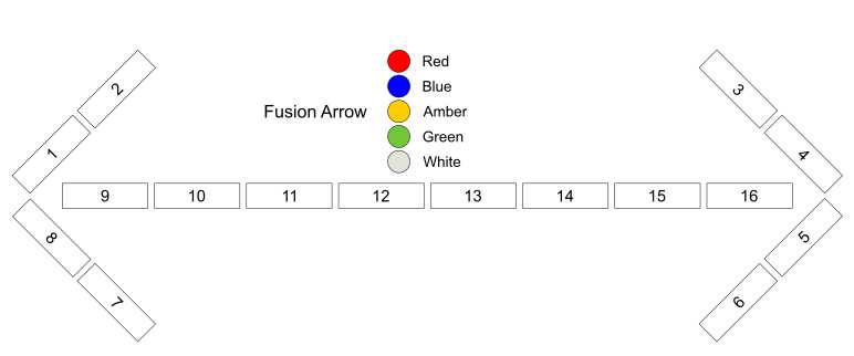 Fusion Arrow